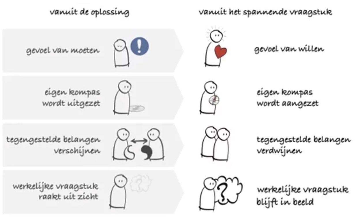 oplossingenmachine